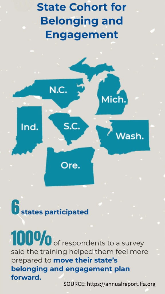 FFA DEI State Implentation